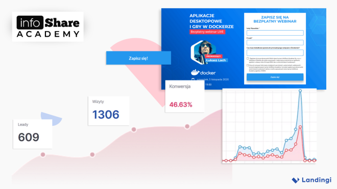 Infoshare case study cover